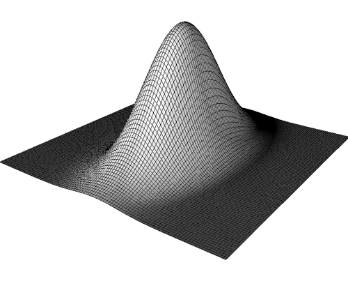 Gauss'sche Normalverteilung