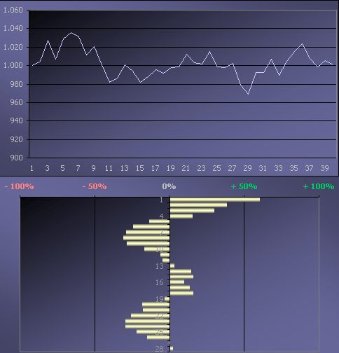 a typical sideways market