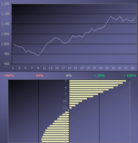 a typical trending market